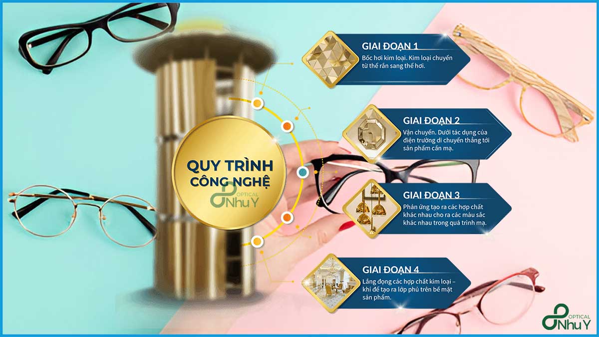 Công nghệ mạ PVD và IP: Bí mật đằng sau màu sắc bền vững của gọng kính kim loại